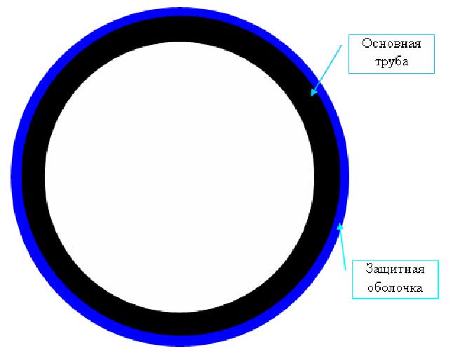 монтаж труб Prosafe
