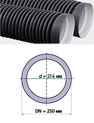 труба ПЭ двухслойная FD Plast 250/216 мм