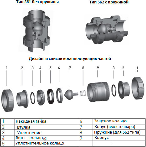 комплектующие обратного клапана