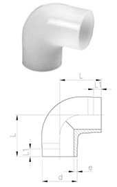 Колено 90° PVDF Sygef Standart