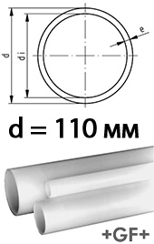 Труба PVDF 110 мм Sygef Standart