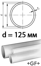 Труба PVDF 125 мм линейки Sygef Standart