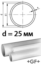 Труба PVDF 25 мм линейки Sygef Standart