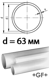 Труба PVDF 63 мм линейки Sygef Standart