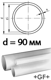 Труба PVDF 90 мм линейки Sygef Standart